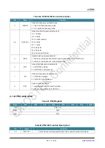 Preview for 49 page of CMOSTEK NextGenRF CMT2189B User Manual