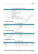 Preview for 51 page of CMOSTEK NextGenRF CMT2189B User Manual