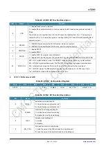 Preview for 53 page of CMOSTEK NextGenRF CMT2189B User Manual