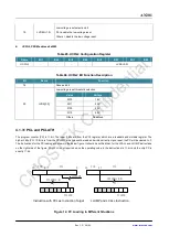 Preview for 54 page of CMOSTEK NextGenRF CMT2189B User Manual