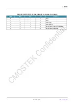 Preview for 66 page of CMOSTEK NextGenRF CMT2189B User Manual