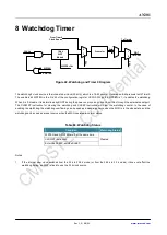 Preview for 68 page of CMOSTEK NextGenRF CMT2189B User Manual