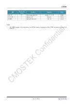 Preview for 89 page of CMOSTEK NextGenRF CMT2189B User Manual