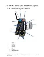 Preview for 13 page of cmotion cPRO hand unit User Manual