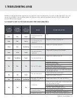 Preview for 21 page of CMP 53000-025-000 Installation Instructions & Product Manual