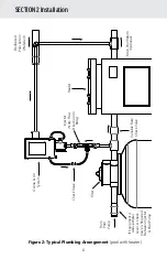 Предварительный просмотр 7 страницы CMP DEL AOP-S Installation Instructions & Product Manual