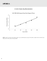 Preview for 16 page of CMP DEL UV-C PRO 100 Installation Instructions & Product Manual