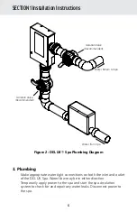 Preview for 5 page of CMP DEL UV SPA Installation Instructions & Product Manual