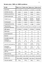 Preview for 7 page of CMP MSW-1000 Manual