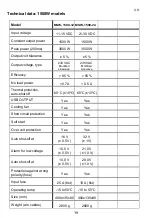 Preview for 20 page of CMP MSW-1000 Manual