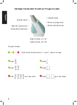 Preview for 6 page of CMS Dental FlashMax P3 460 4W Manual