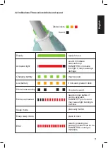 Preview for 7 page of CMS Dental FlashMax P3 460 4W Manual