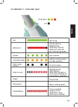 Preview for 15 page of CMS Dental FlashMax P3 460 4W Manual