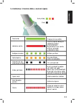 Предварительный просмотр 55 страницы CMS Dental FlashMax P3 460 4W Manual