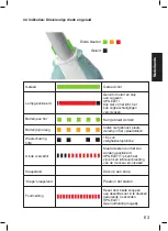 Preview for 63 page of CMS Dental FlashMax P3 460 4W Manual