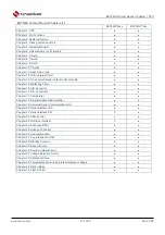 Preview for 3 page of Cmsemicon BAT32G1 9 Series User Manual