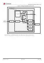 Предварительный просмотр 26 страницы Cmsemicon BAT32G1 9 Series User Manual