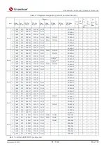 Предварительный просмотр 31 страницы Cmsemicon BAT32G1 9 Series User Manual