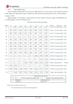 Предварительный просмотр 34 страницы Cmsemicon BAT32G1 9 Series User Manual