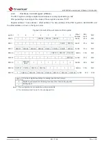 Предварительный просмотр 40 страницы Cmsemicon BAT32G1 9 Series User Manual