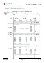 Предварительный просмотр 42 страницы Cmsemicon BAT32G1 9 Series User Manual