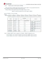 Предварительный просмотр 44 страницы Cmsemicon BAT32G1 9 Series User Manual