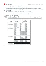 Предварительный просмотр 46 страницы Cmsemicon BAT32G1 9 Series User Manual