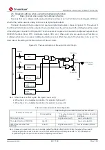 Предварительный просмотр 49 страницы Cmsemicon BAT32G1 9 Series User Manual