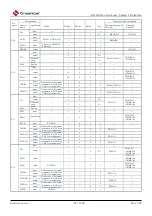 Предварительный просмотр 51 страницы Cmsemicon BAT32G1 9 Series User Manual