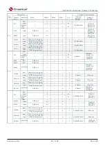 Предварительный просмотр 52 страницы Cmsemicon BAT32G1 9 Series User Manual