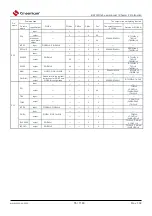 Preview for 55 page of Cmsemicon BAT32G1 9 Series User Manual