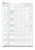 Preview for 57 page of Cmsemicon BAT32G1 9 Series User Manual