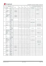 Preview for 66 page of Cmsemicon BAT32G1 9 Series User Manual