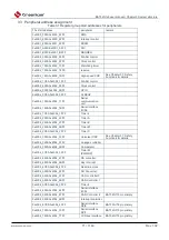 Preview for 71 page of Cmsemicon BAT32G1 9 Series User Manual