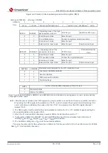 Preview for 78 page of Cmsemicon BAT32G1 9 Series User Manual