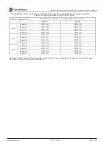 Preview for 138 page of Cmsemicon BAT32G1 9 Series User Manual