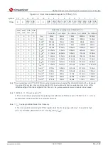 Предварительный просмотр 149 страницы Cmsemicon BAT32G1 9 Series User Manual