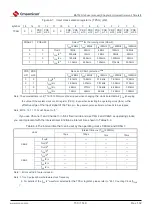 Предварительный просмотр 150 страницы Cmsemicon BAT32G1 9 Series User Manual