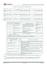 Предварительный просмотр 154 страницы Cmsemicon BAT32G1 9 Series User Manual