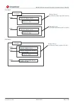 Preview for 168 page of Cmsemicon BAT32G1 9 Series User Manual