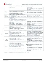 Предварительный просмотр 192 страницы Cmsemicon BAT32G1 9 Series User Manual