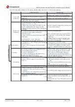 Предварительный просмотр 198 страницы Cmsemicon BAT32G1 9 Series User Manual