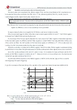 Предварительный просмотр 199 страницы Cmsemicon BAT32G1 9 Series User Manual