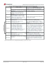 Предварительный просмотр 201 страницы Cmsemicon BAT32G1 9 Series User Manual