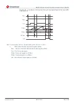 Предварительный просмотр 203 страницы Cmsemicon BAT32G1 9 Series User Manual