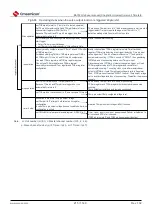 Preview for 215 page of Cmsemicon BAT32G1 9 Series User Manual