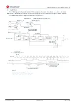 Предварительный просмотр 276 страницы Cmsemicon BAT32G1 9 Series User Manual