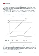 Предварительный просмотр 280 страницы Cmsemicon BAT32G1 9 Series User Manual