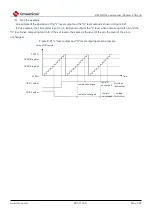 Предварительный просмотр 283 страницы Cmsemicon BAT32G1 9 Series User Manual