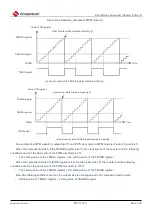 Предварительный просмотр 287 страницы Cmsemicon BAT32G1 9 Series User Manual